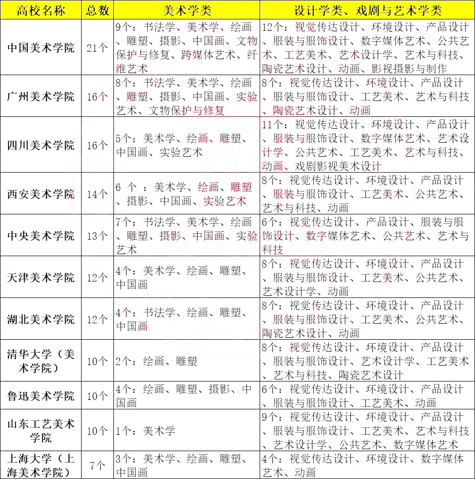 一流专业.jpg